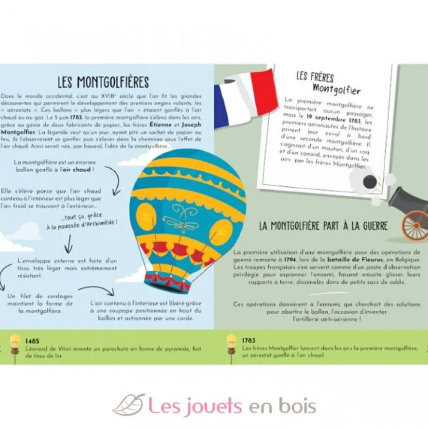 Construis l'avion 3D - Sassi Junior