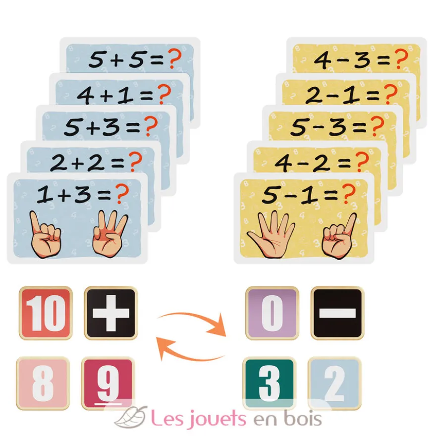 Mathématiques des doigts - Topbright
